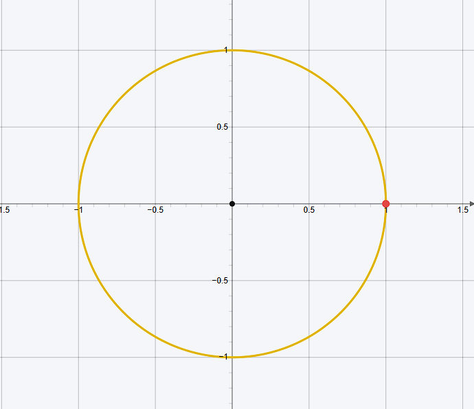 Cercle trigonométrique